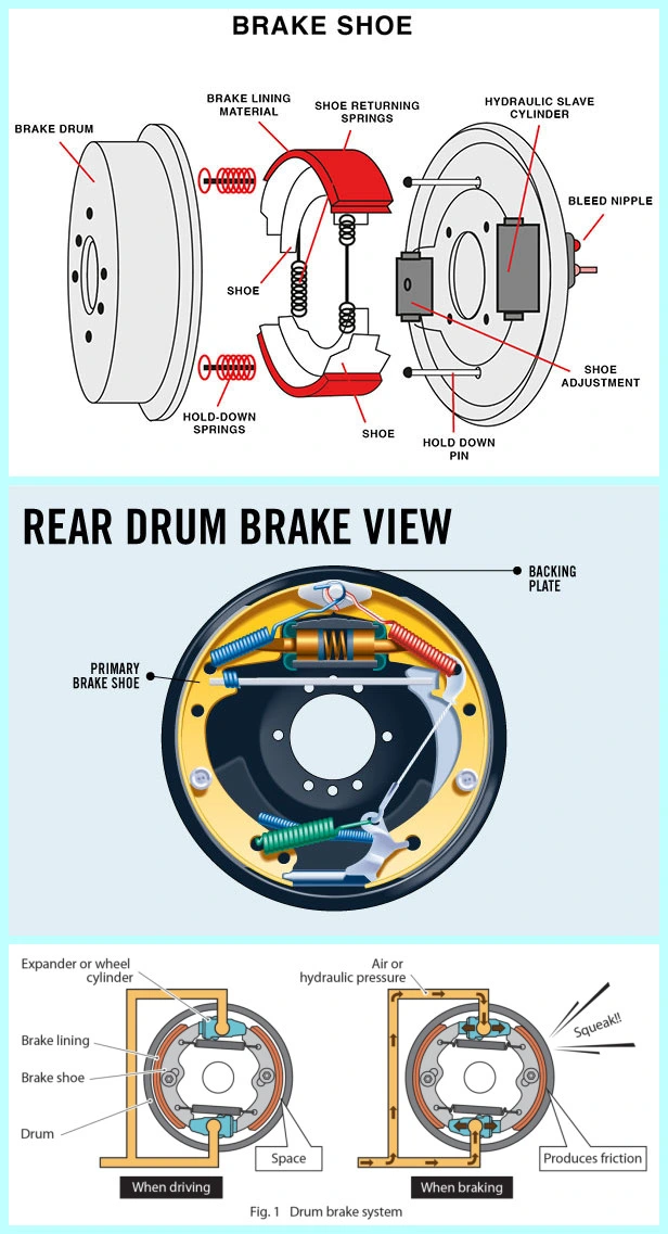 China Factory OEM Standard Brake Shoes 5880890 for FIAT 126